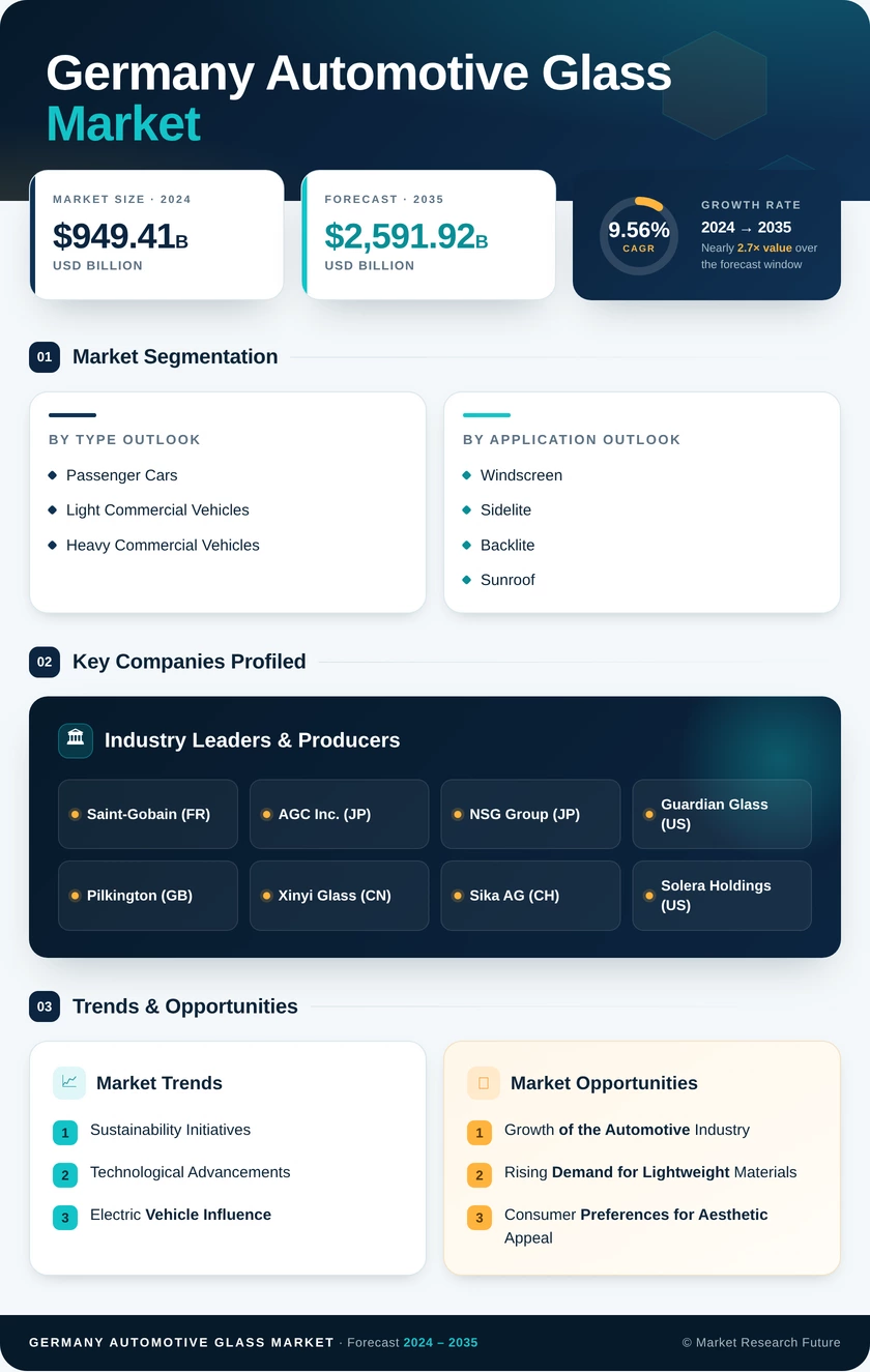 Germany Automotive Glass Market Research Report-Forecast to 2035 Infographic