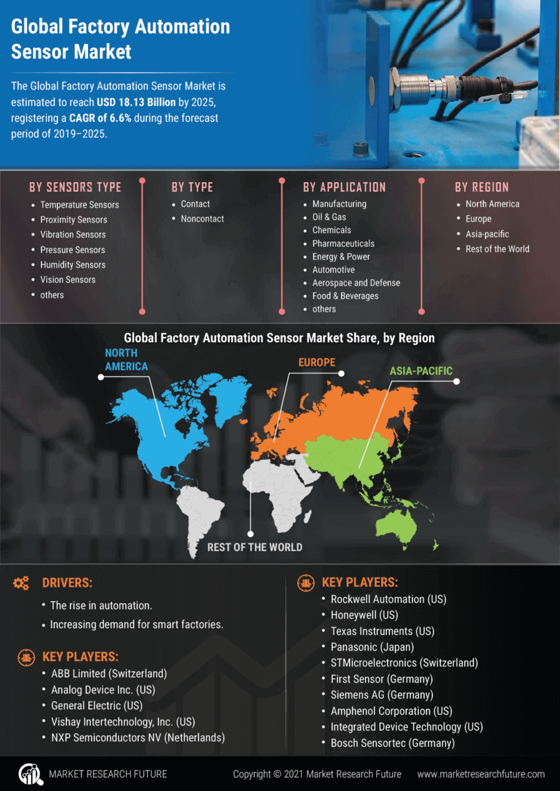 Factory Automation Sensor Market