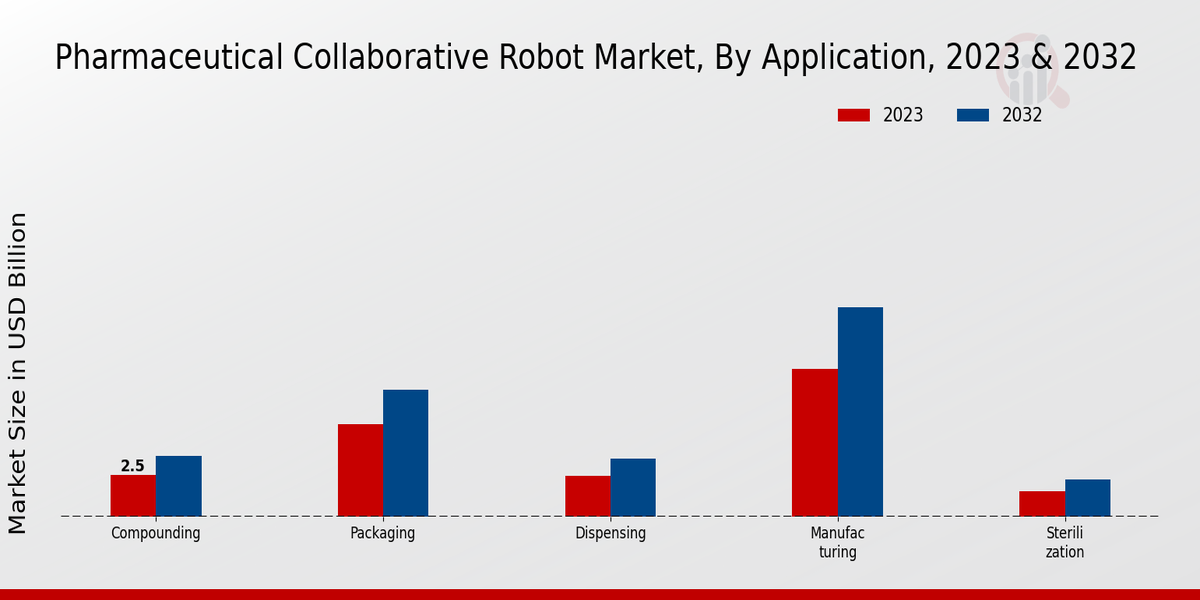 Mercado de robots colaborativos farmacéuticos por eléctricos