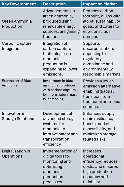 Key Developments Procurement Category Significant Development: