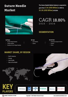 Suture Needles Market