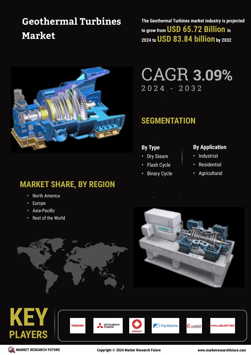 Geothermal Turbines Market