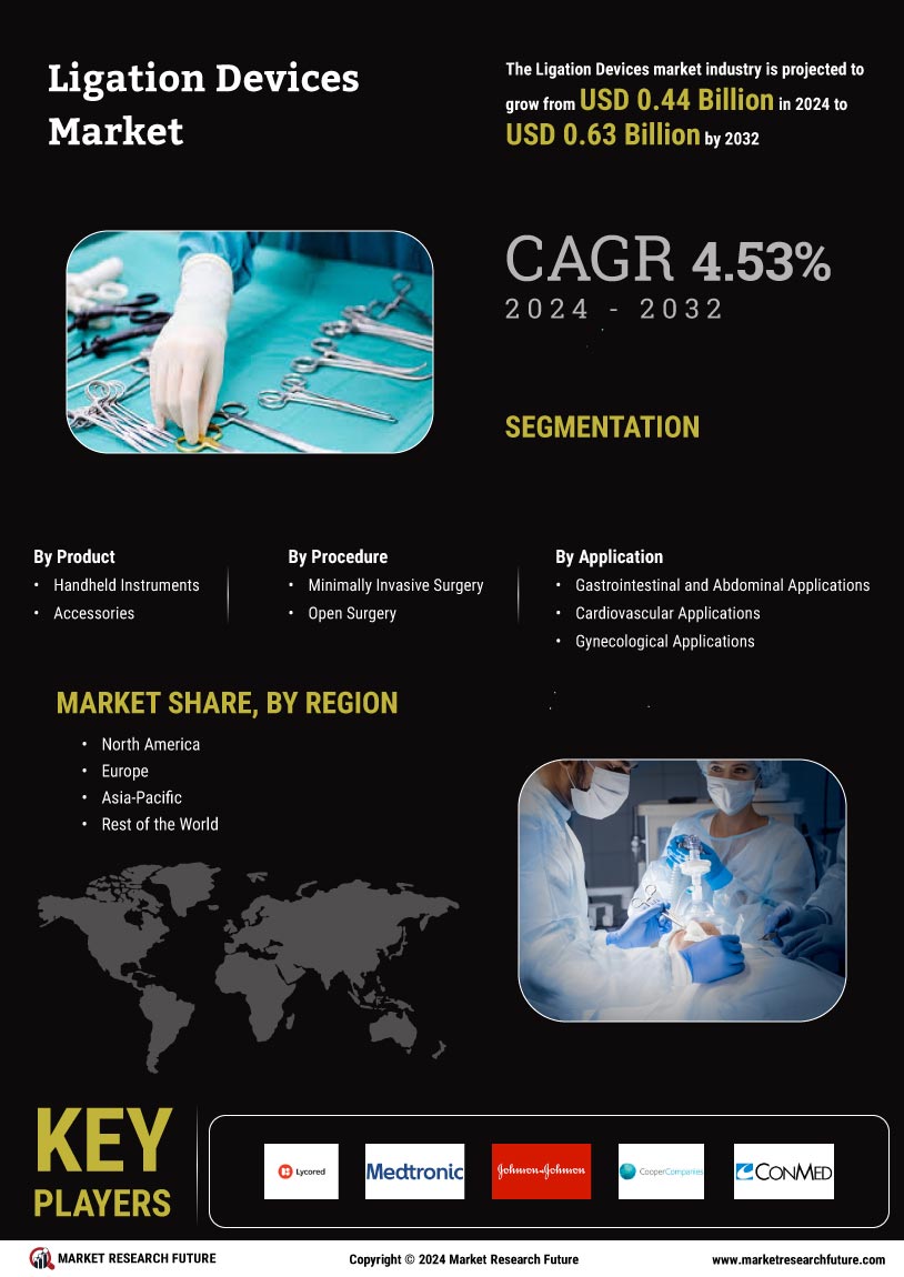 Ligation Devices Market