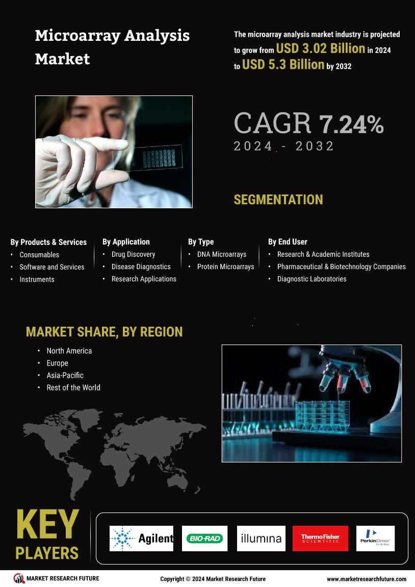 Microarray Analysis Market