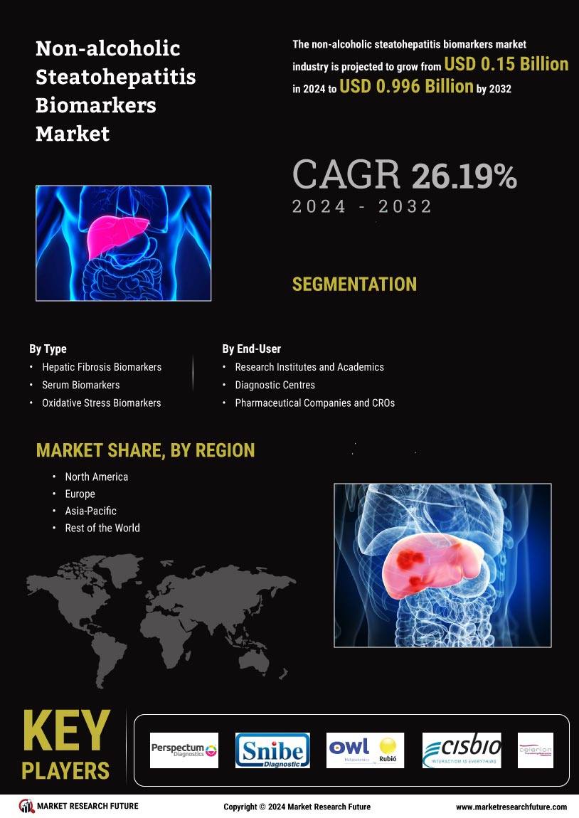 Non-Alcoholic Steatohepatitis Biomarkers Market Research Report - Forecast till 2032 Infographic