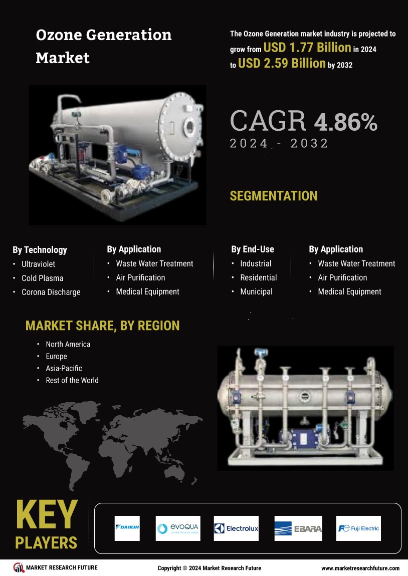 Ozone Generation Market