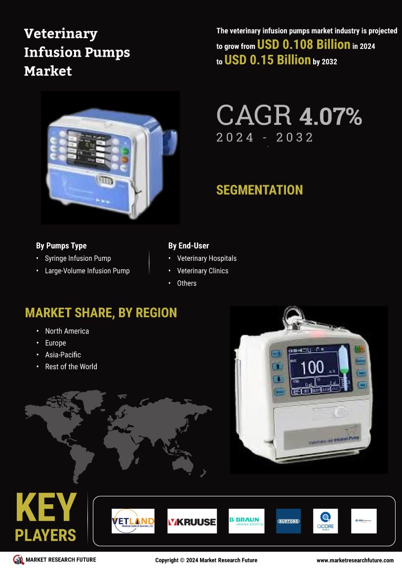 Veterinary Infusion Pumps Market