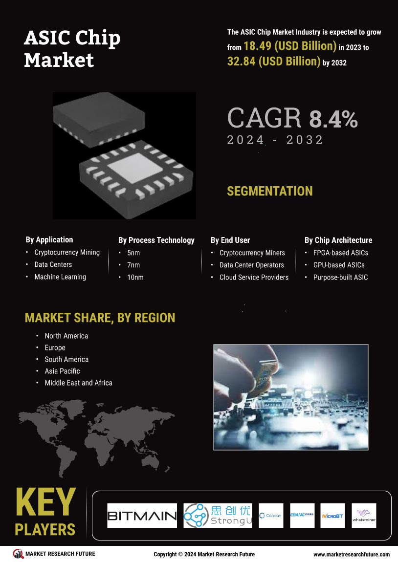 Asic Chip Market