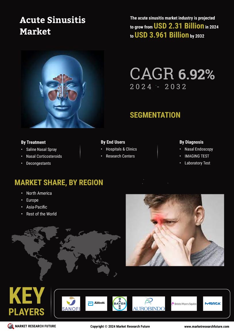 Acute Sinusitis Market