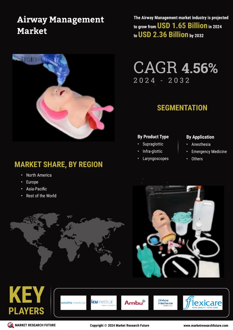 Airway Management Market