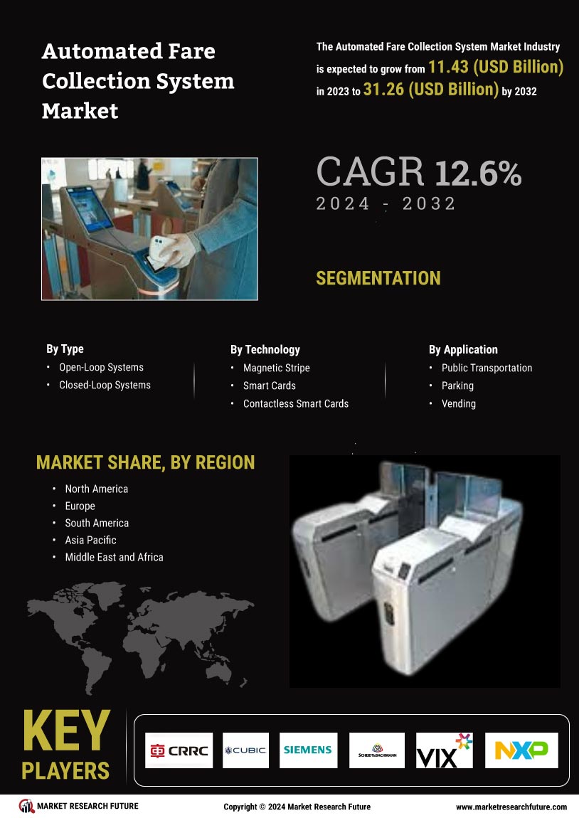Automated Fare Collection System Market Research Report - Global Forecast till 2034 Infographic