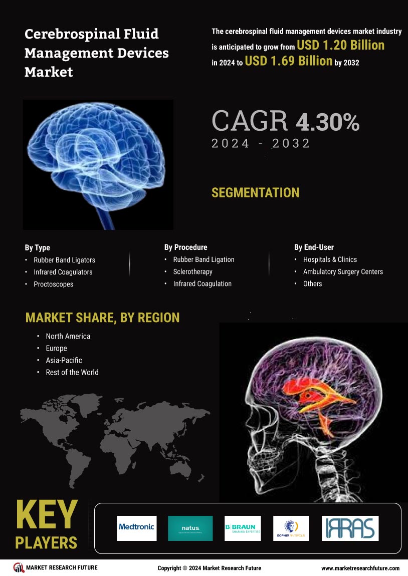 Cerebrospinal Fluid Management Devices Market