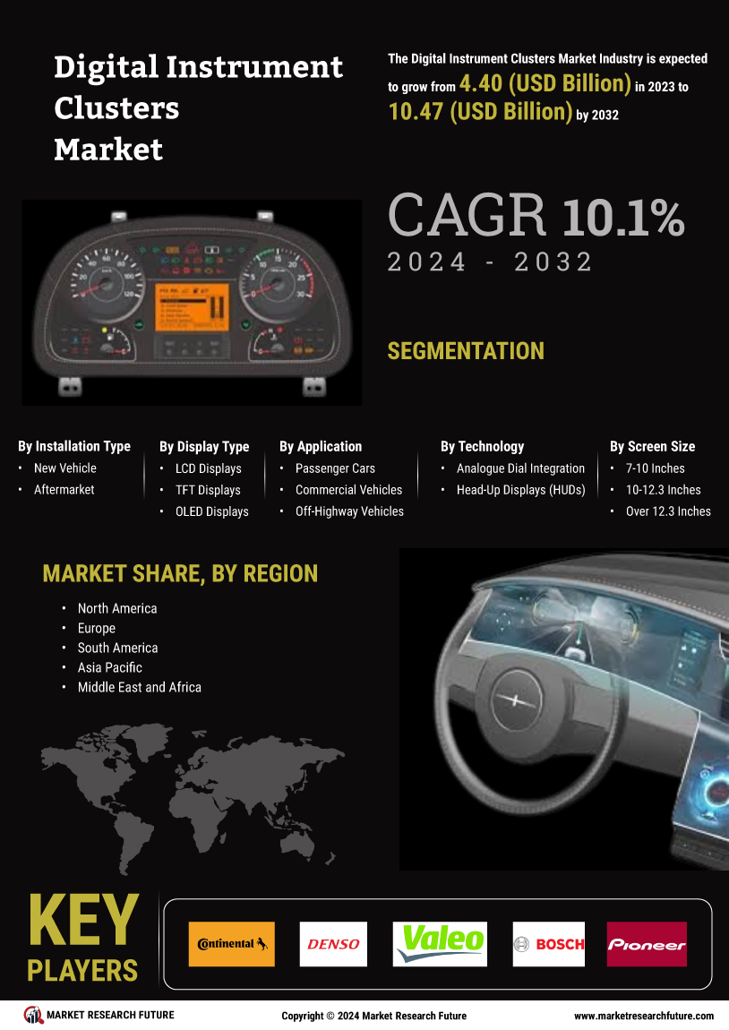 Digital Instrument Clusters Market Research Report - Global Forecast to 2034 Infographic