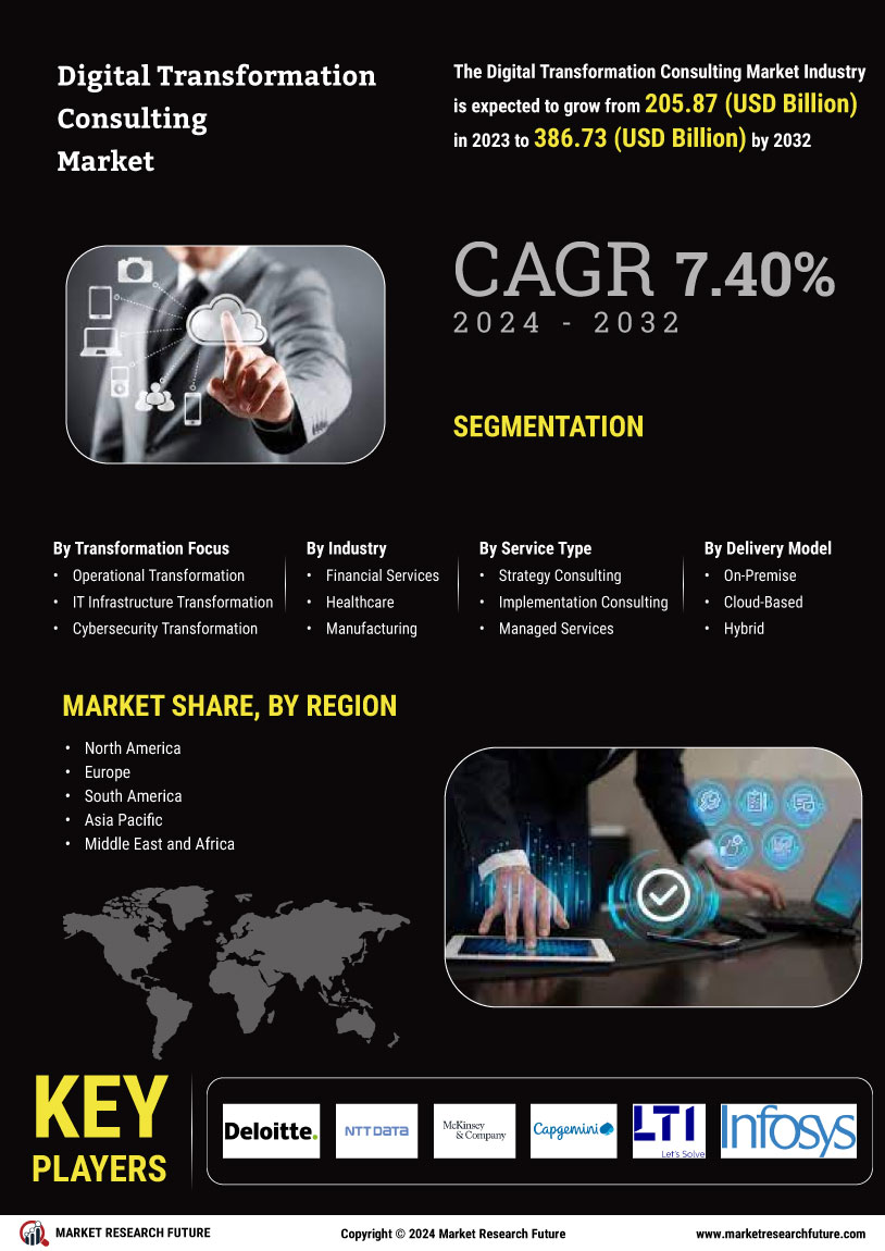 Digital Transformation Consulting Market