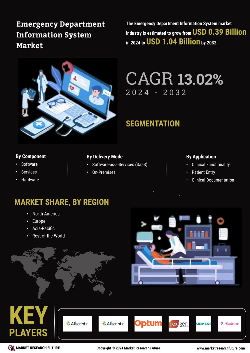 Emergency Department Information System Market Research Report - Forecast till 2032 Infographic