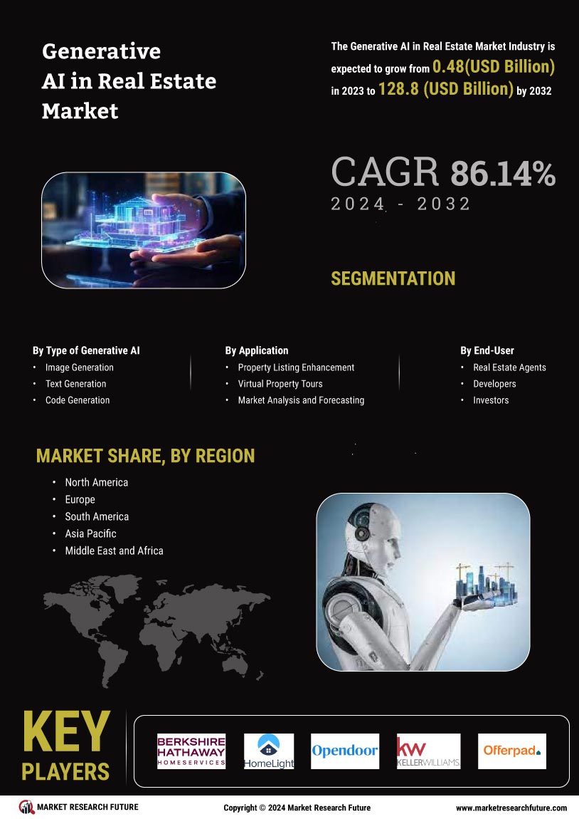 Generative AI in Real Estate Market