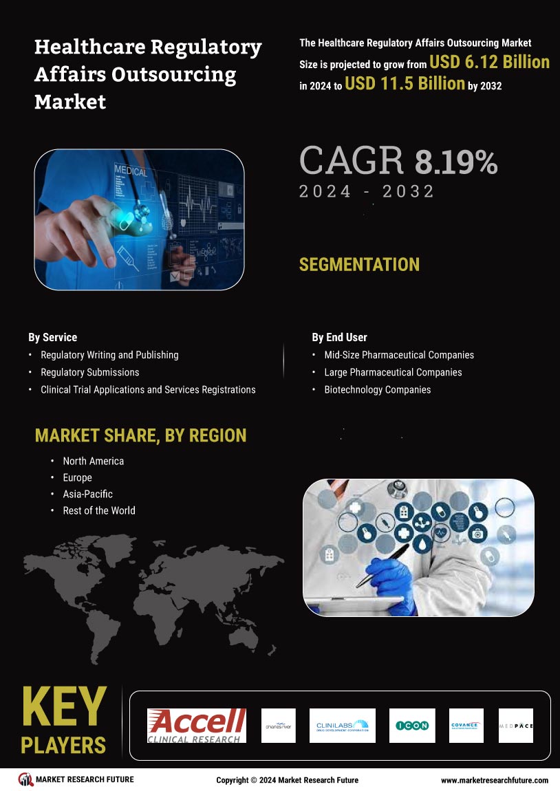 Healthcare Regulatory Affairs Outsourcing Market