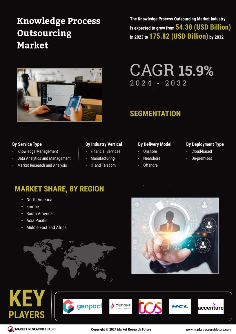 Knowledge Process Outsourcing Market