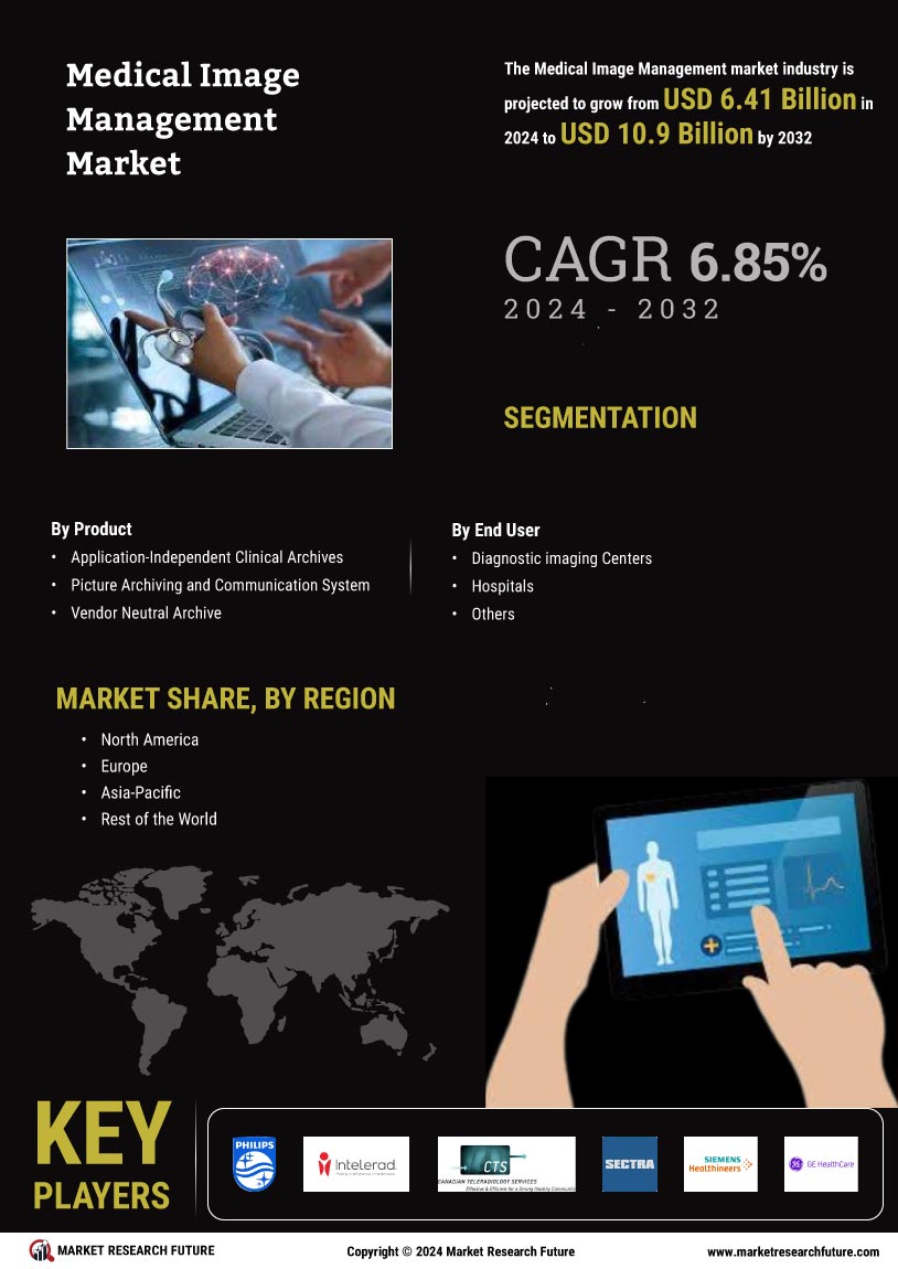 Medical Image Management Market Research Report - Forecast till 2032 Infographic