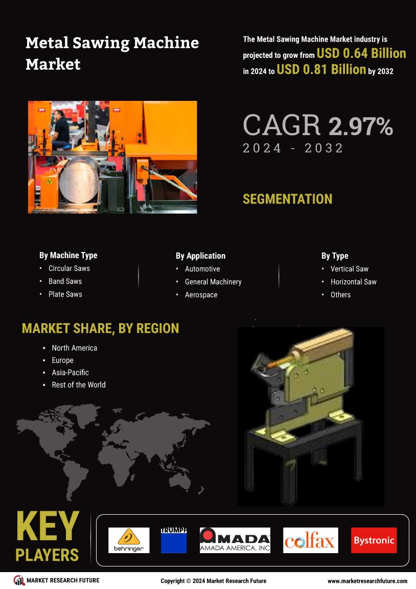 Metal Sawing Machine Market