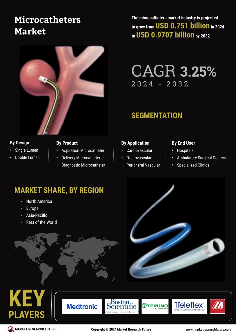 Microcatheters Market