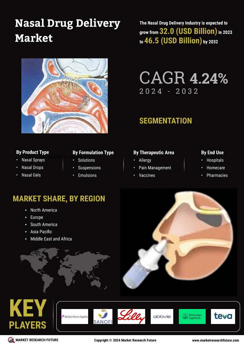 Nasal Drug Delivery Market