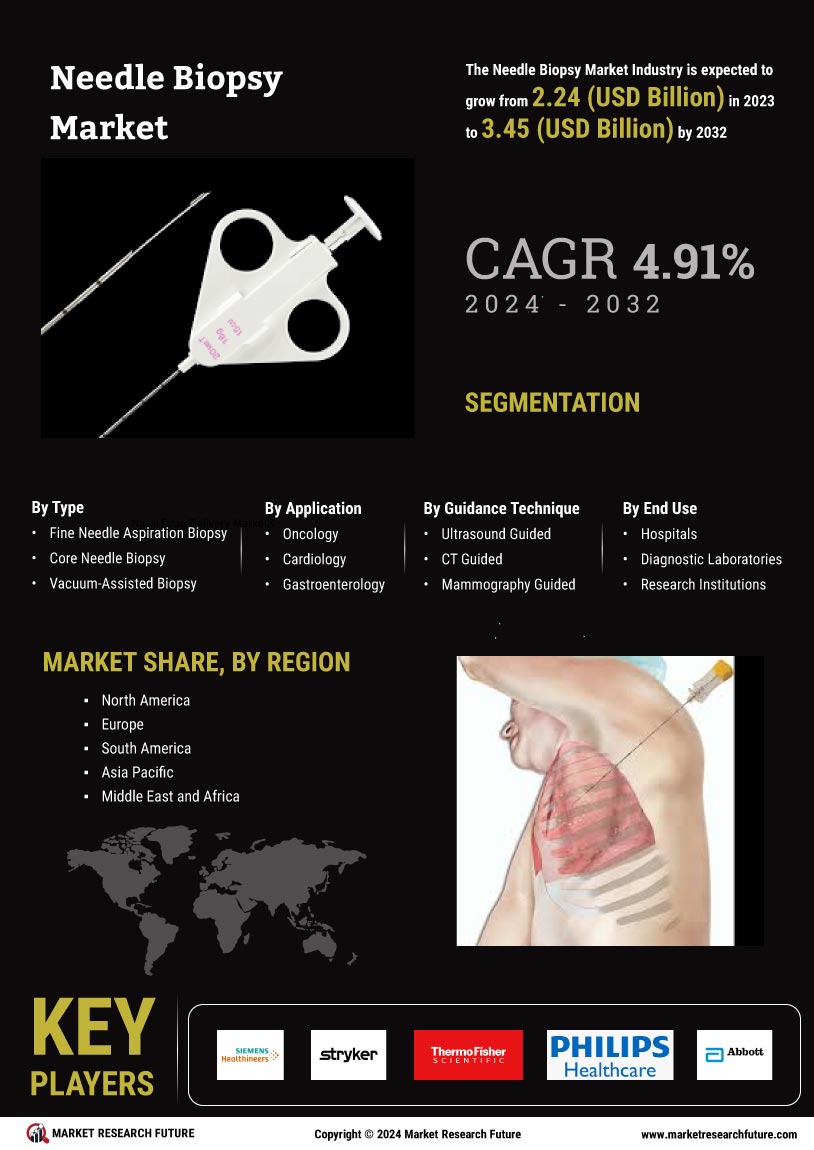 Needle Biopsy Market