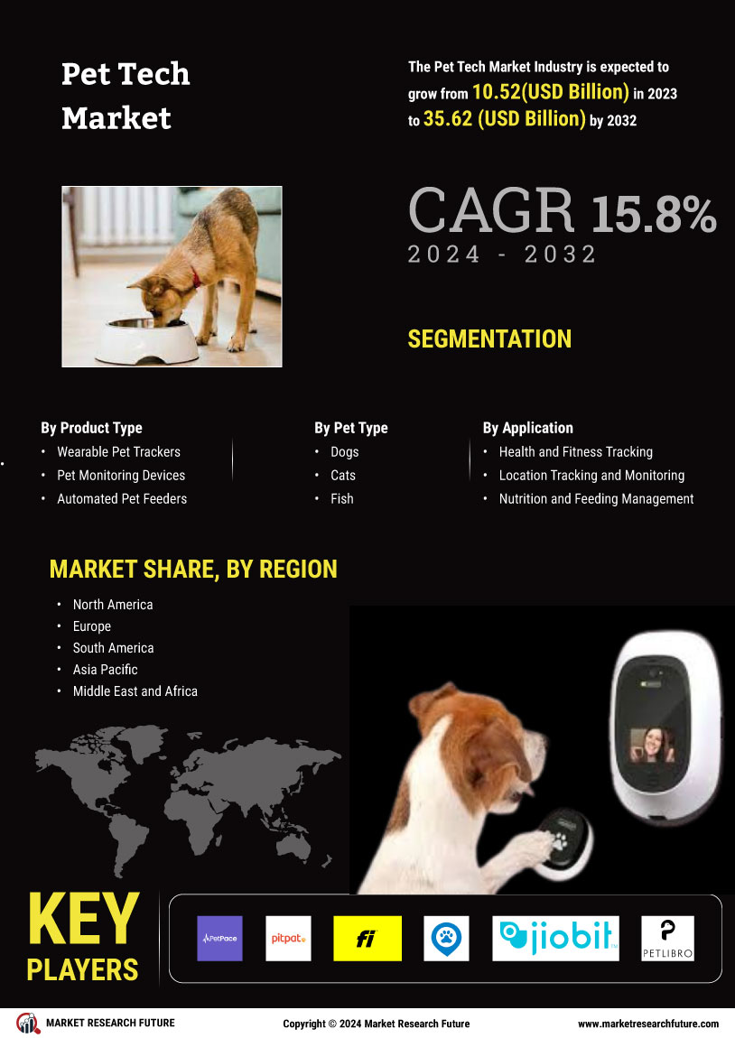 Pet Tech Market