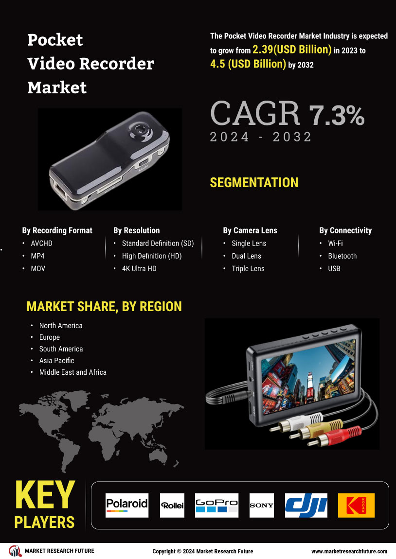 Pocket Video Recorder Market Research Report — Global Forecast till 2034 Infographic
