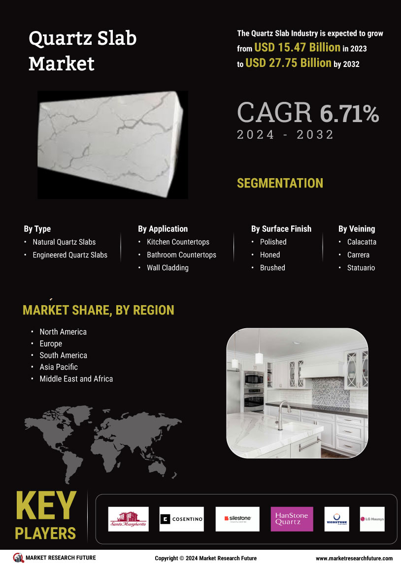 Quartz Slab Market