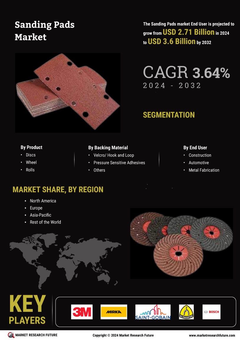 Sanding Pads Market