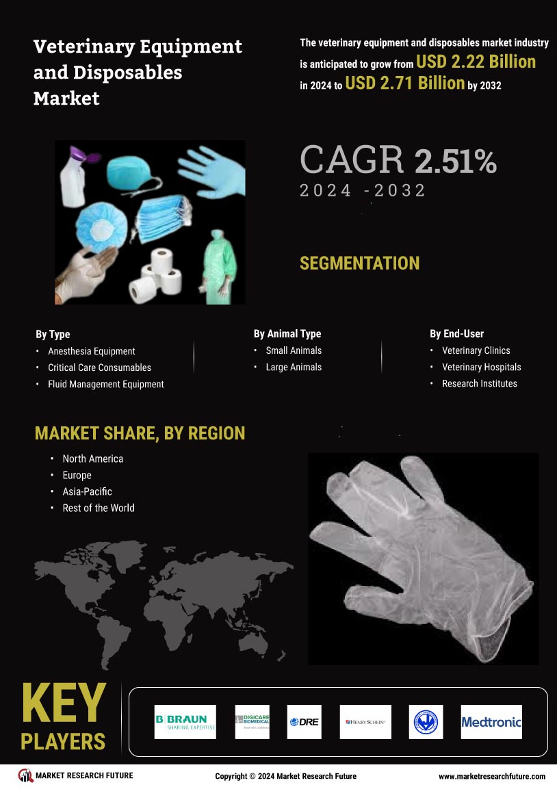 Veterinary Equipment and Disposables Market