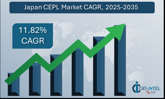 Japan Courier, Express, and Parcel Logistics Market Overview