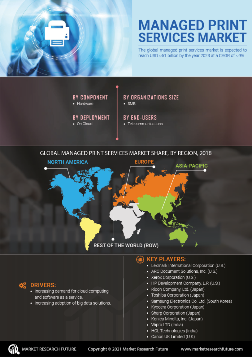 Managed Print Services Market