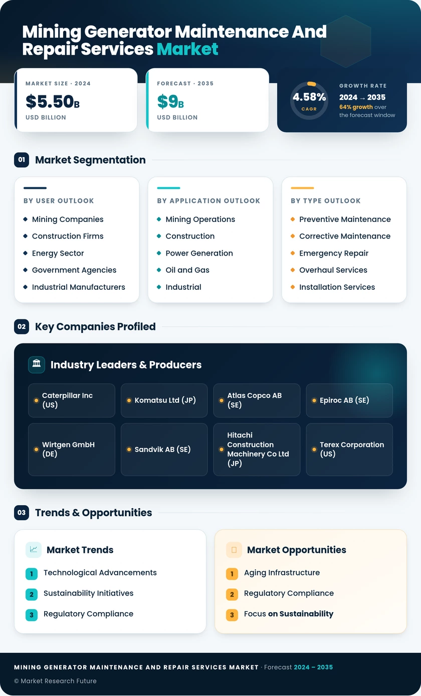 Mining Generator Maintenance and Repair Services Market Infographic