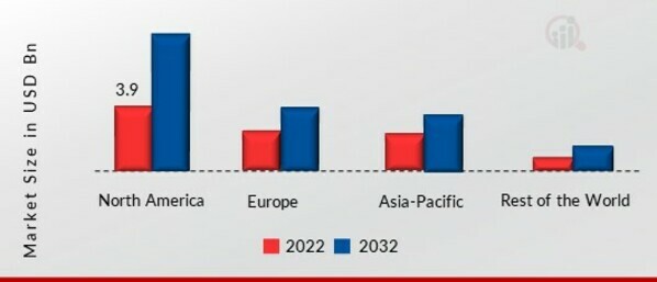 Industrial Lighting Market SHARE BY REGION 2022