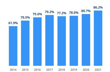 percentage of organizations compromised by a successful cyberattack