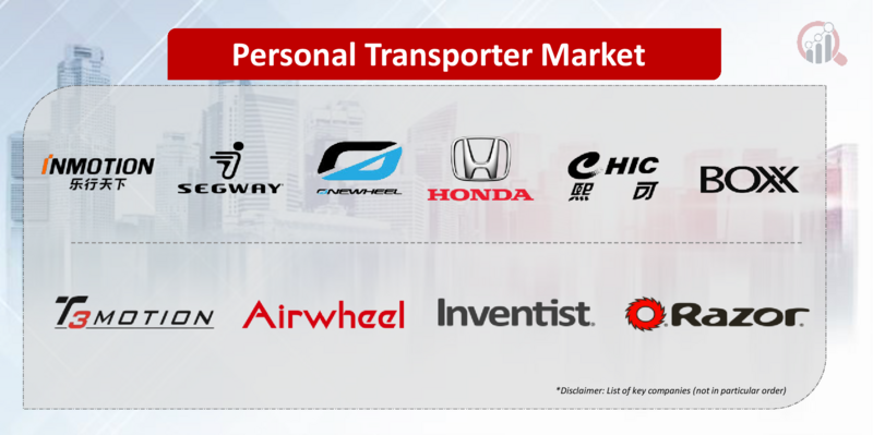 Top Industry Leaders in the Personal Transporter Market