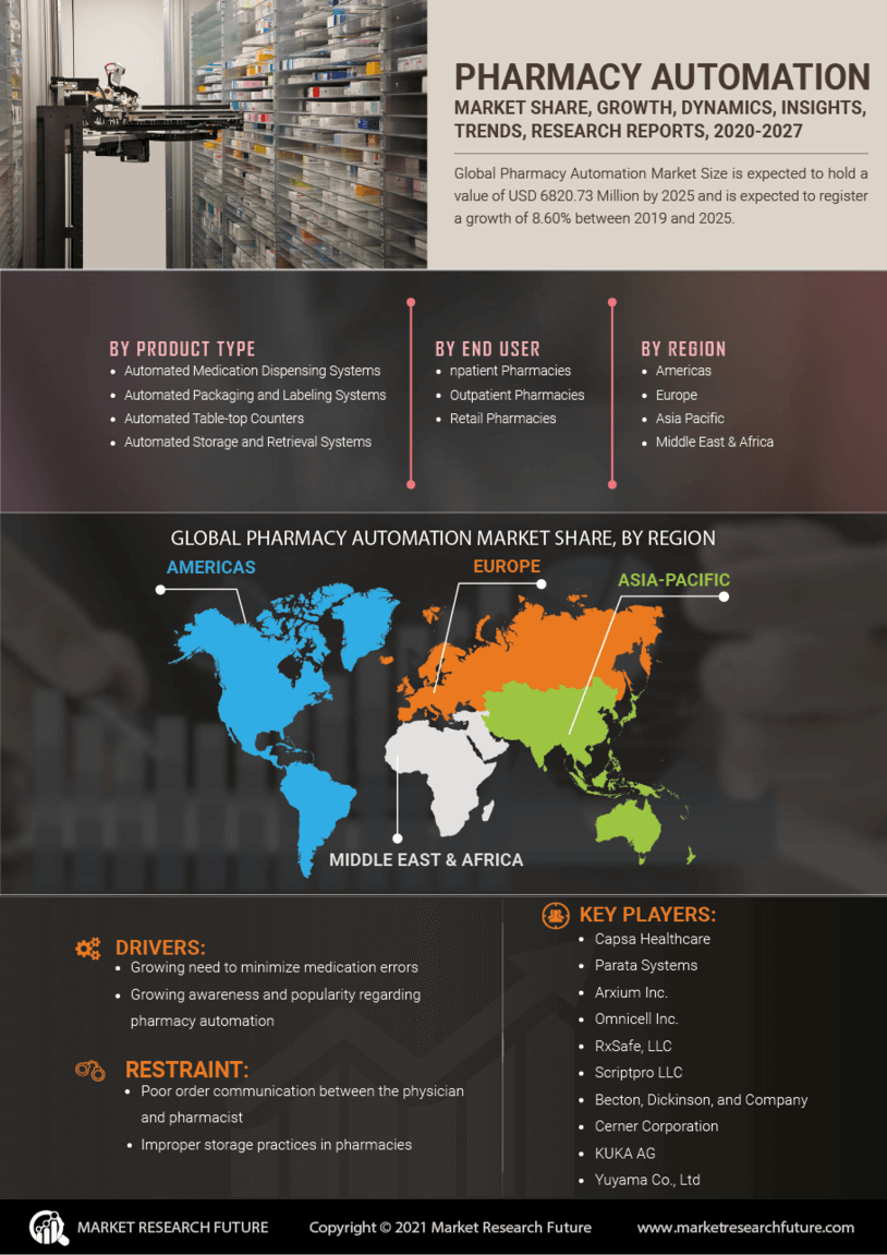 Pharmacy Automation Market