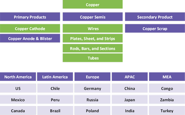 segmentation-copper-semis