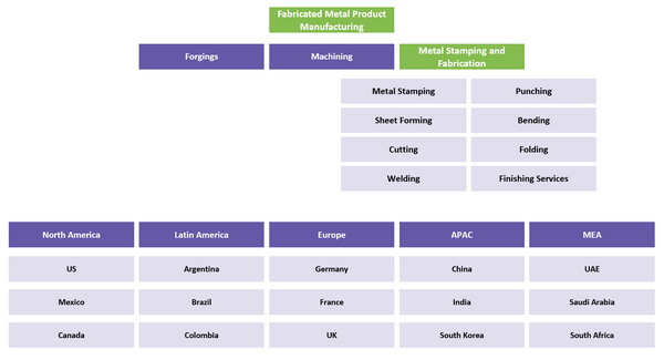 segmentation-fabricated-product