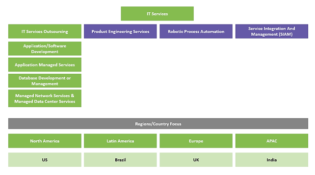 segmentation-it-services