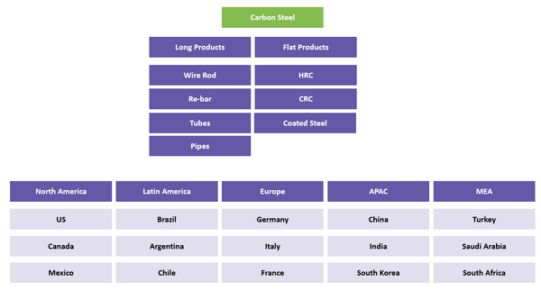 segmentation-carbon-steel