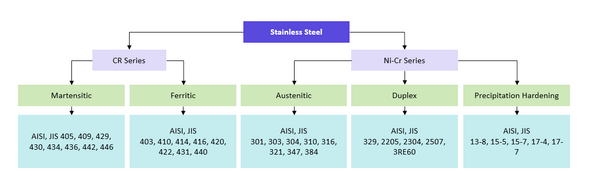 segmentation-stainless-steel