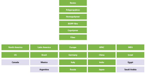 Segmenatation Overview