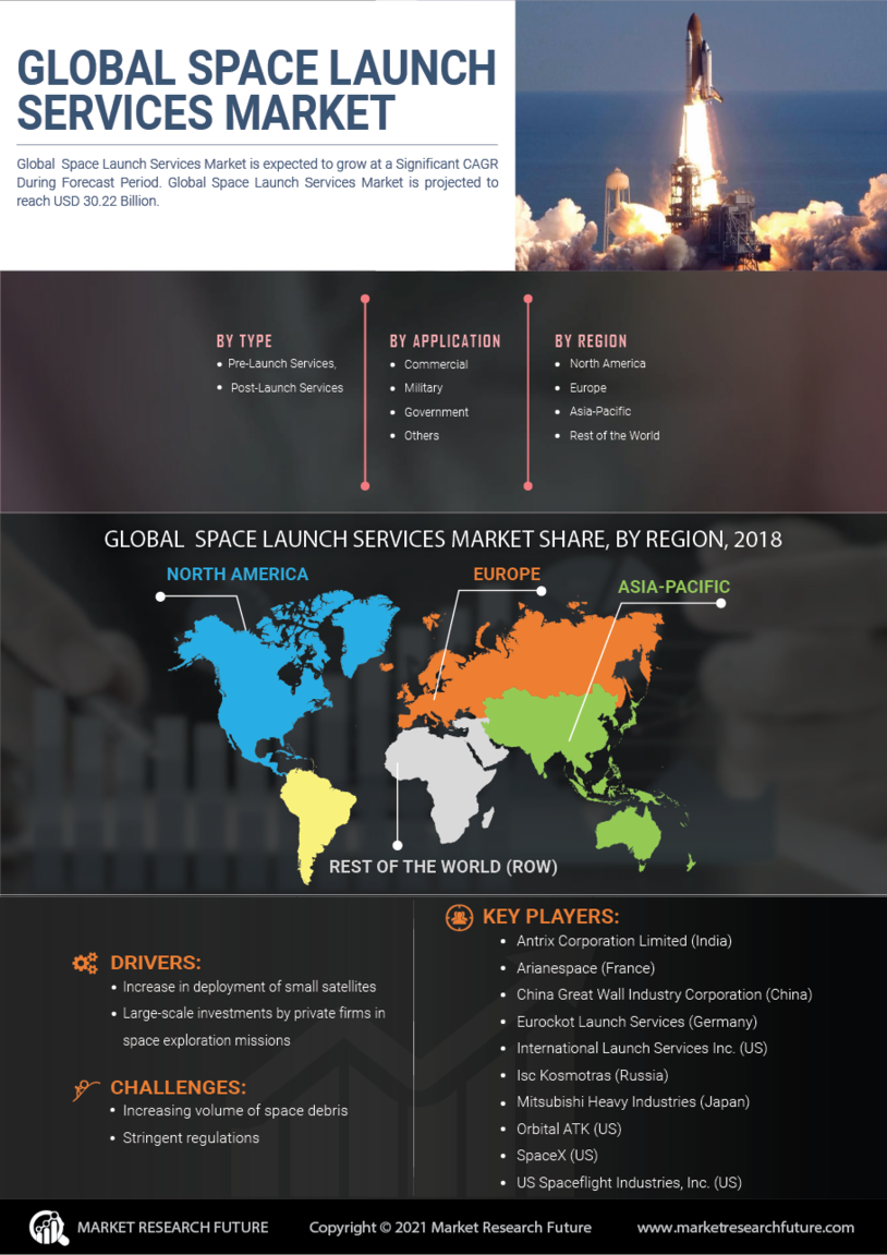 Space Launch Services Market