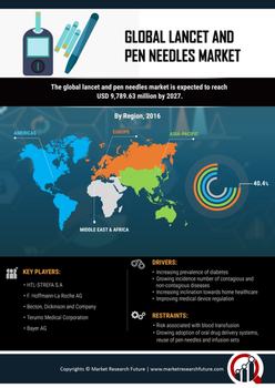 Lancet Pen Needles Market
