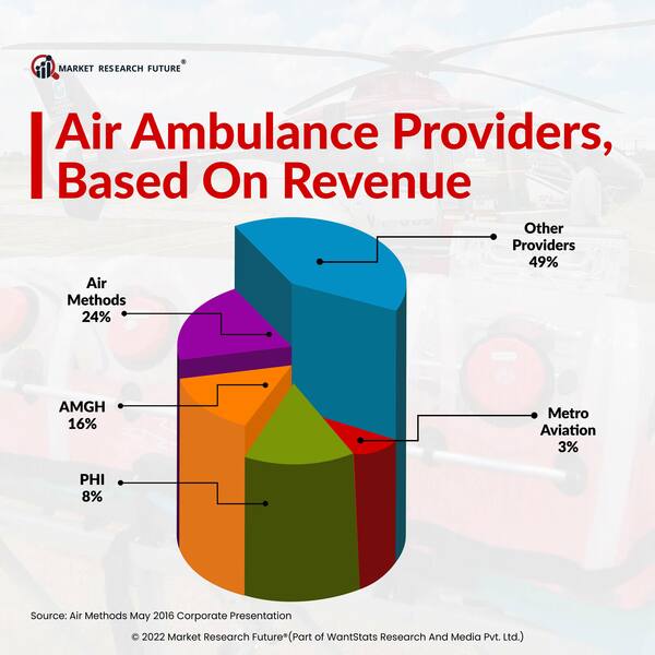 Babcock International Renews Its Contract with the UK Air Ambulance Charity