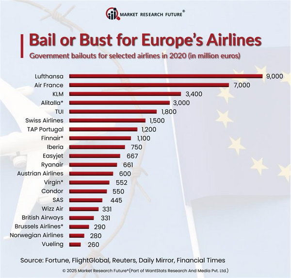 Europe’s Airlines Embrace Smaller M&A Deals to Navigate Regulatory Turbulence in 2025