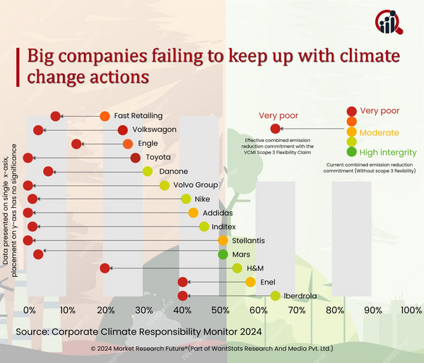 Business World Shifts Towards Clean Energy Transition Despite Challenges